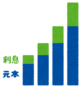 コツコツ元本（入金したお金）を入れて、複利で利息が増えていく